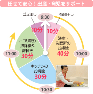 妊娠・子育ての利用例 妊娠・子育ての利用例